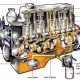 Komponen Utama Sistem Pelumasan Mesin Motor!Pahamilah!